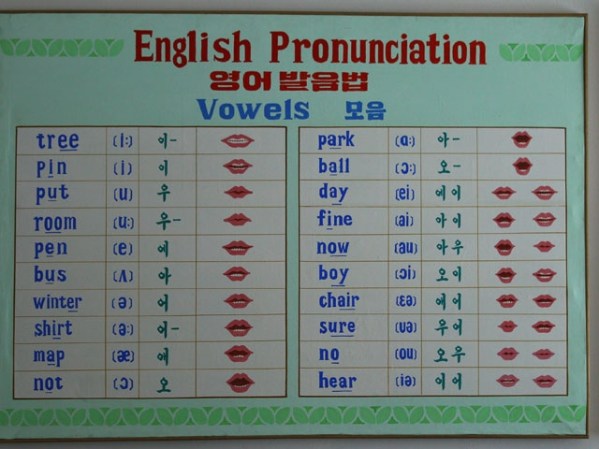 Reglas de la pronunciación del inglés, en una escuela primaria.