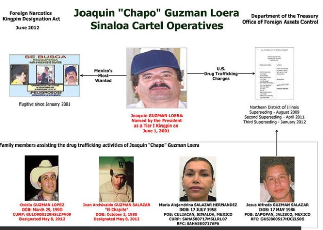 Así definió el gobierno de Estados Unidos la estructura criminal del cartel de Sinaloa.