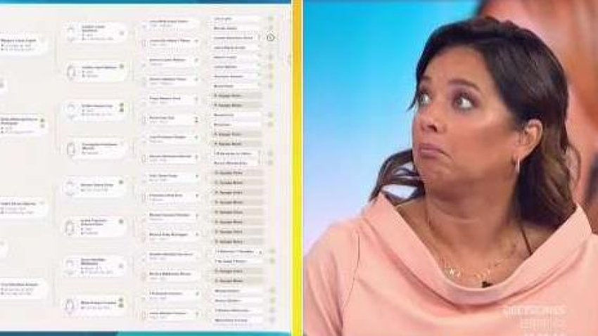 Adamari se sorprende al aprender sobre sus orígenes