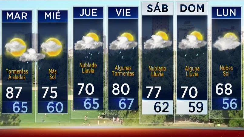 pronóstico de tiempo