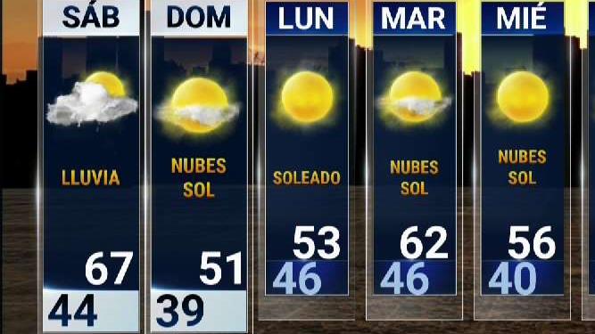pronóstico de tiempo