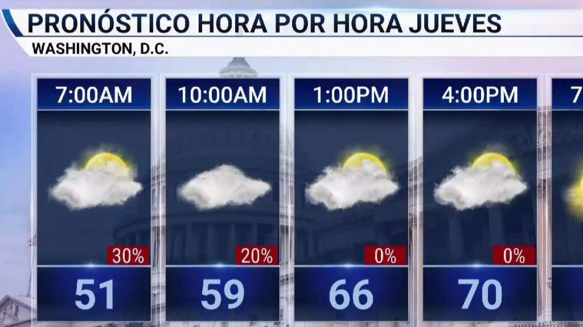 Pronóstico para el 14 de mayo de 2020 Telemundo Washington DC (44)