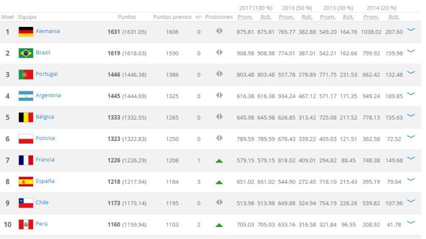 ranking-fifa-2018-nueva