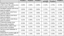 Focus-Zones-11-9