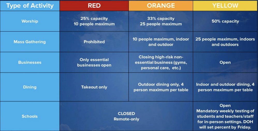 Zones-graphic