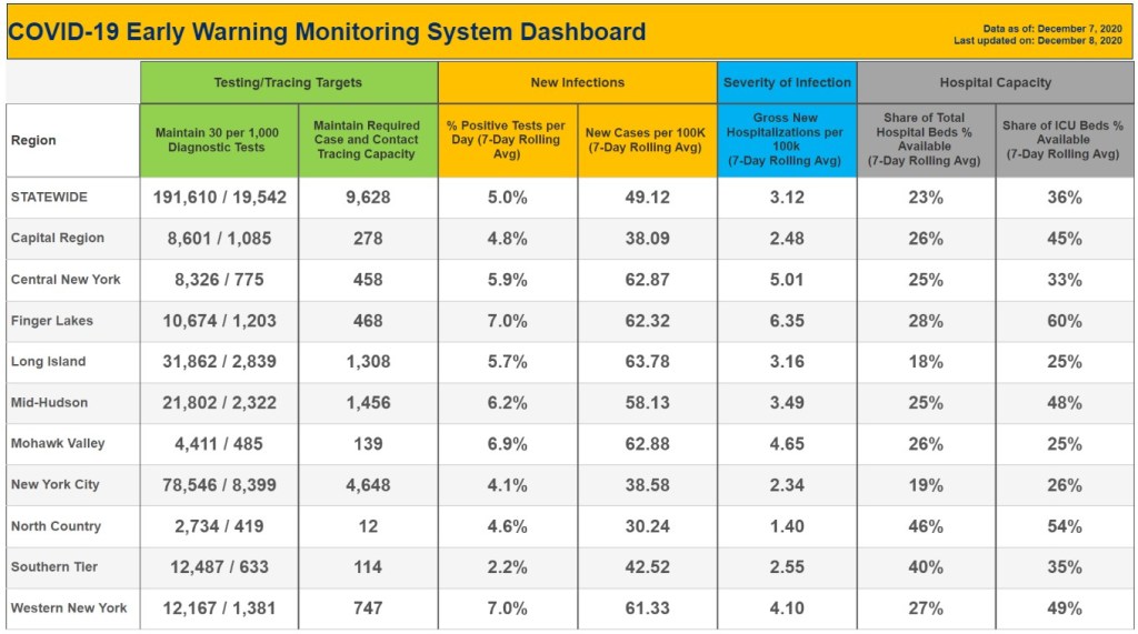 Early-Warning-COVID-Stats-NY-12-8