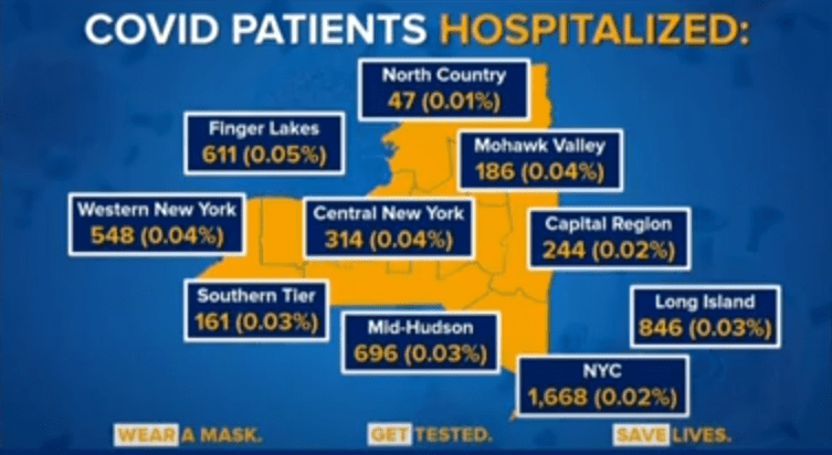 hosp rates