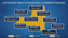 hospitalization rate ny