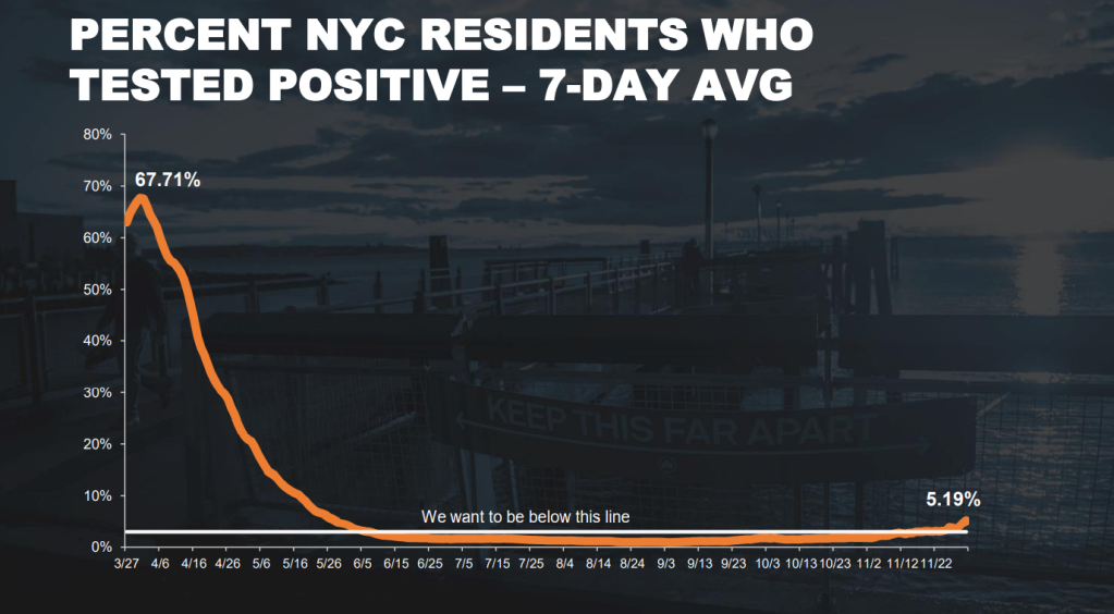 nyc positivity rate thursday