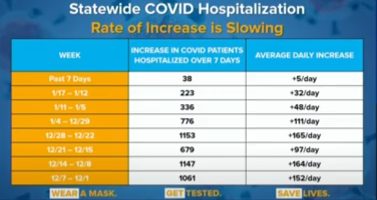 hosp rate of increase