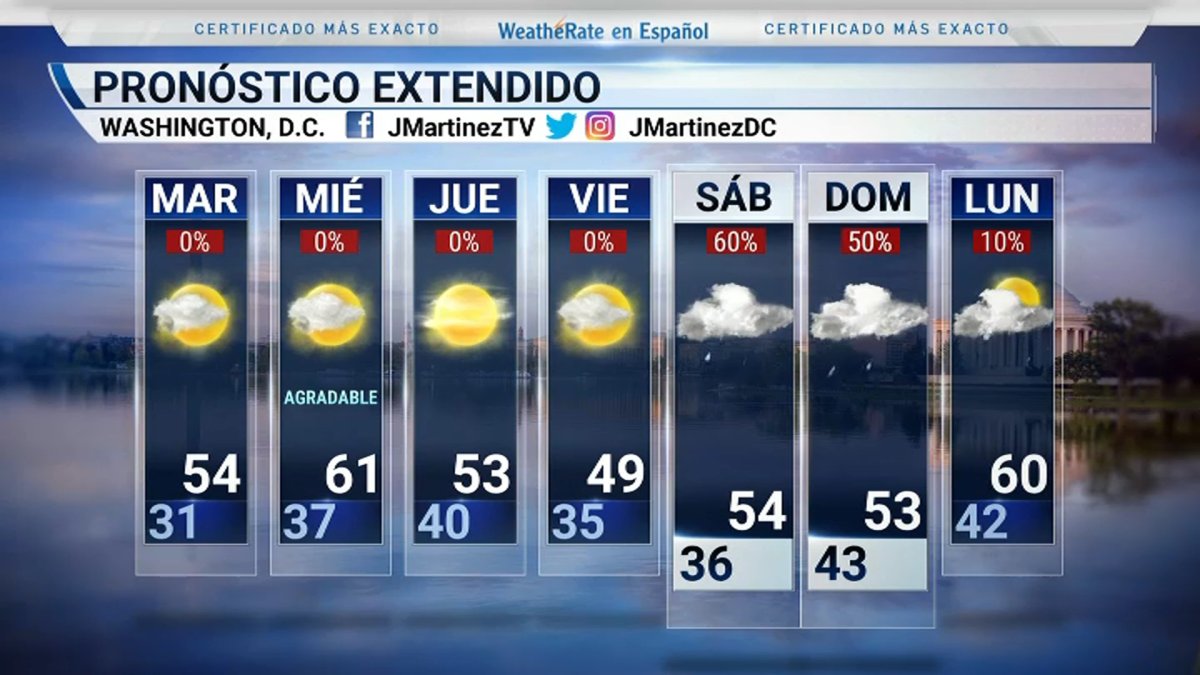 Pronóstico del tiempo para el área de DC Telemundo Washington DC (44)
