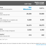 nyc data newer