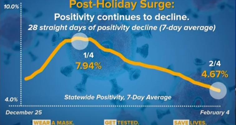 post surge fri