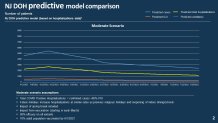 nj virus modeling