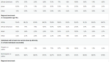 ny state demographics