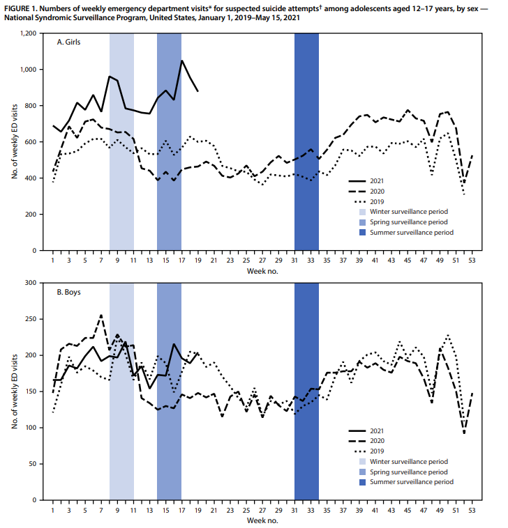 cdc report