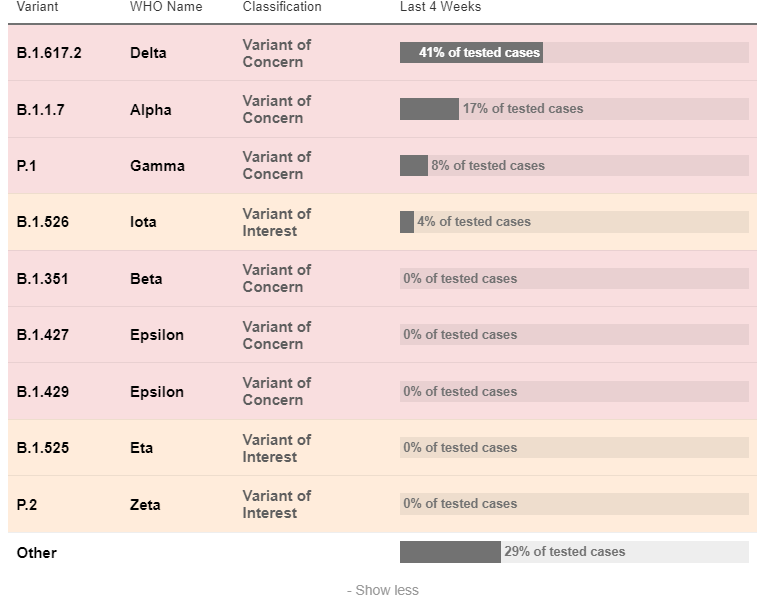 nyc health data