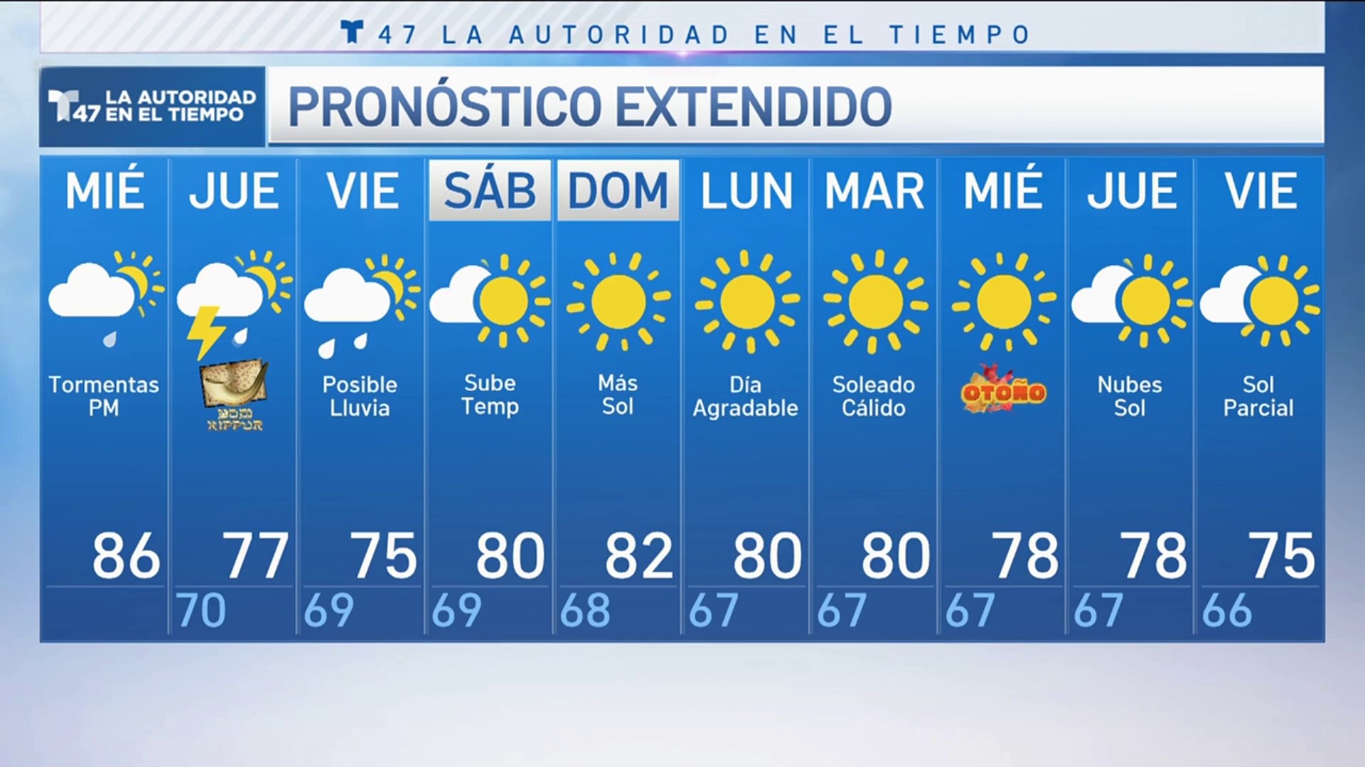 pronostico del tiempo en manhattan