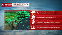 Impacts Forecast Ida 9121a