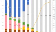 ny variant data