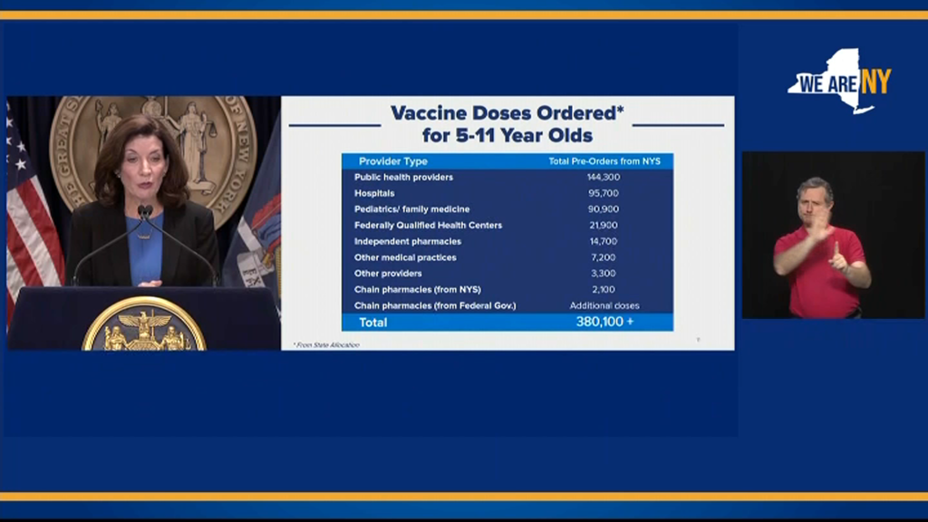 Doses Ordered for Children 5-11