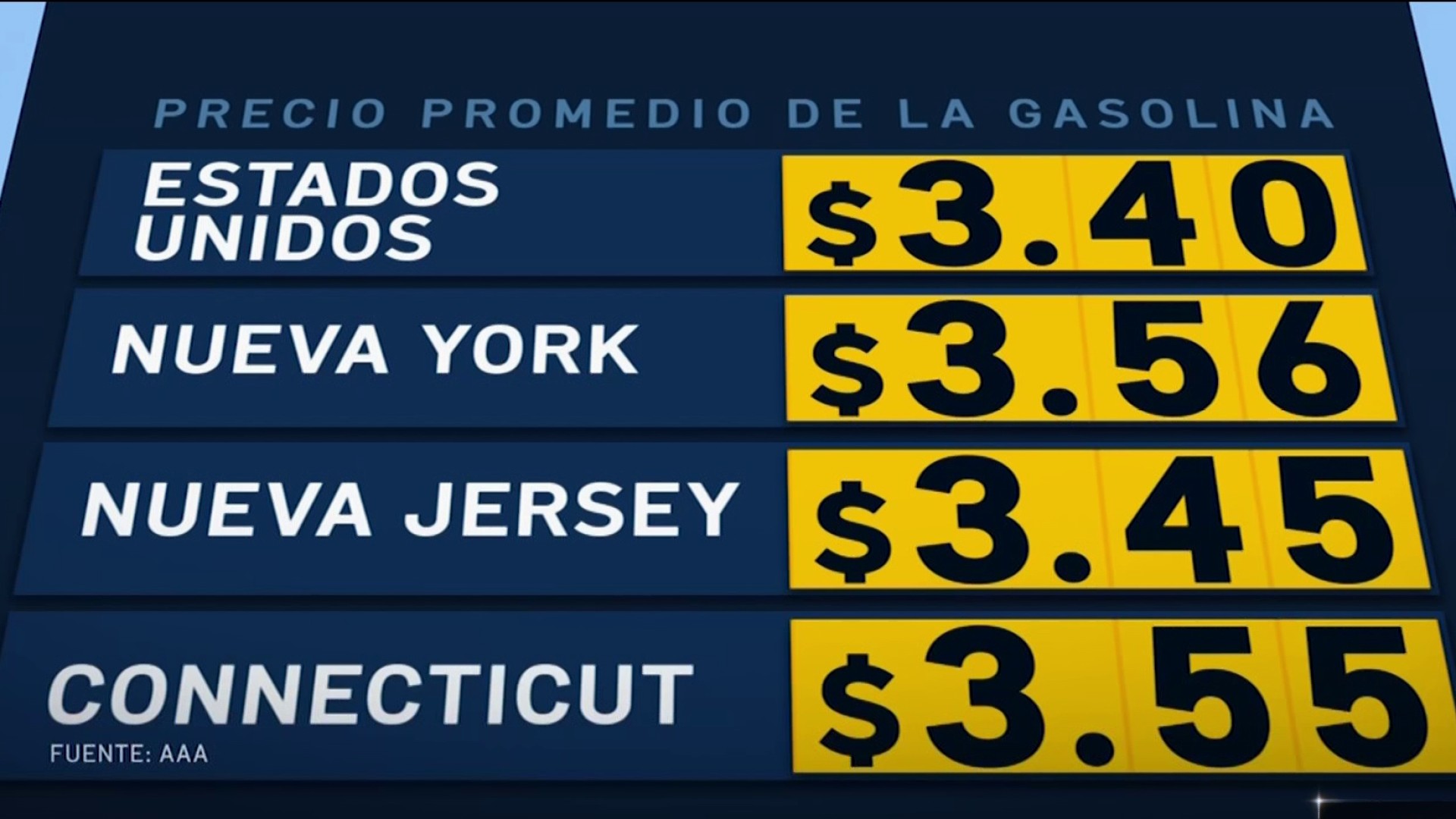 precio gasolina en new york