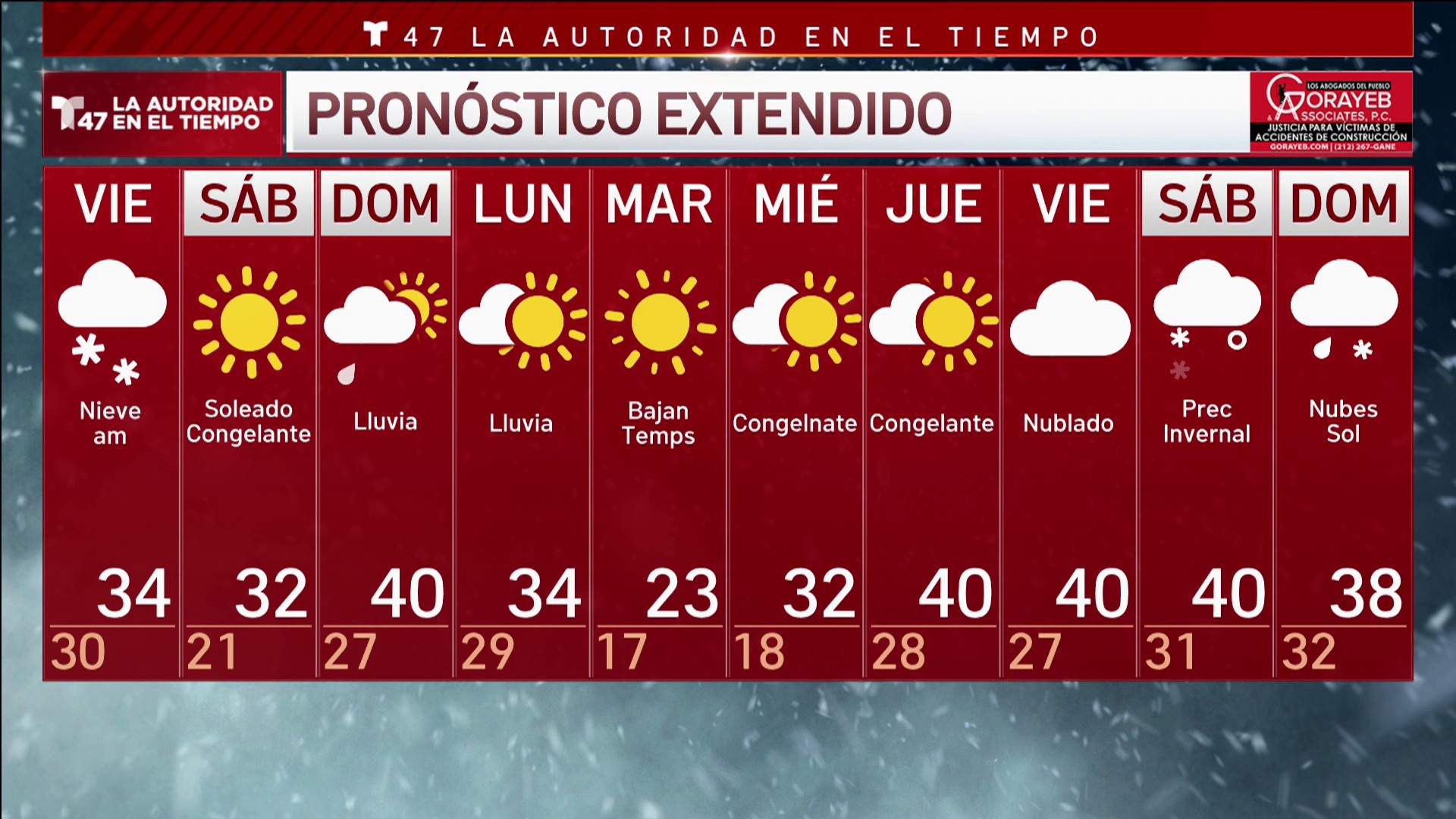 pronostico del tiempo en queens new york