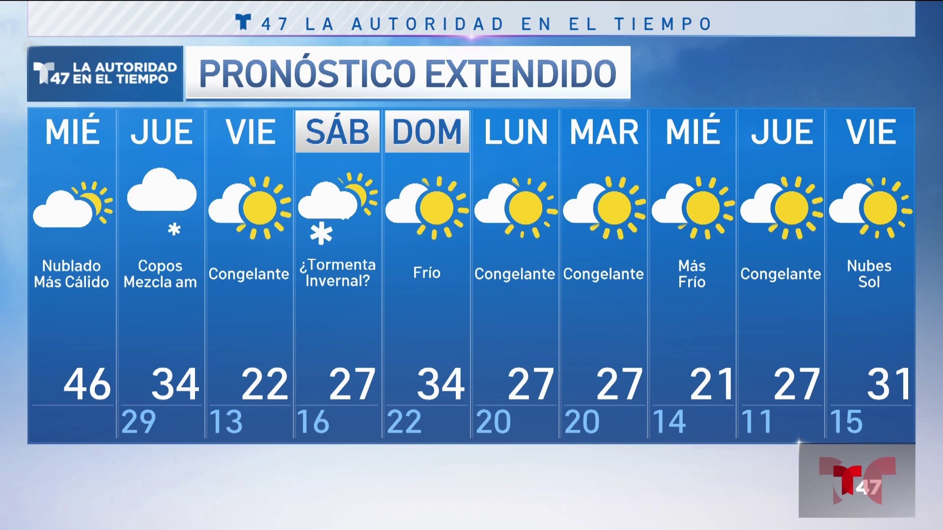 pronostico de lluvia en new york