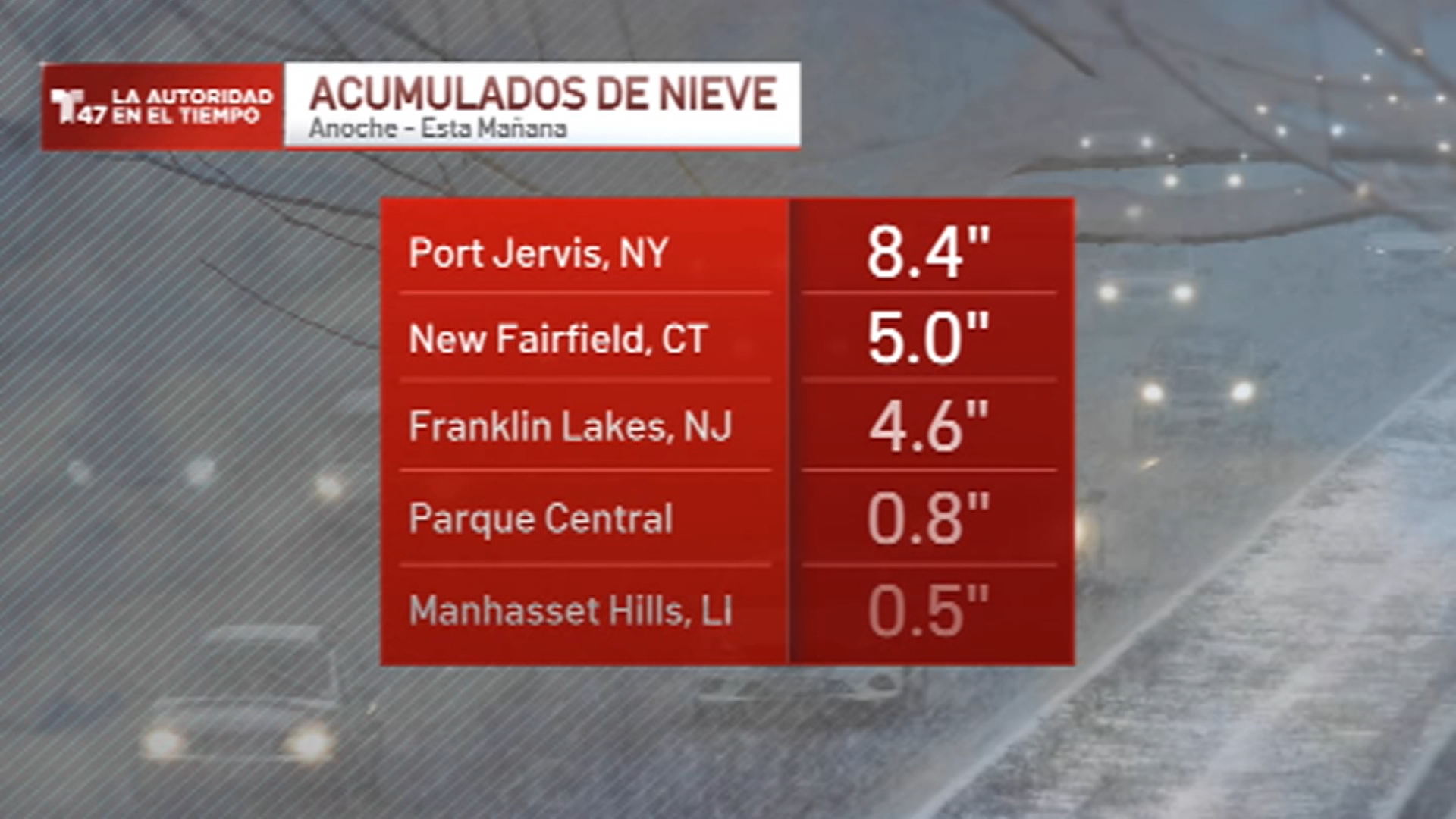 pronostico del tiempo en queens new york