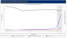 vax effectiveness december 27 case