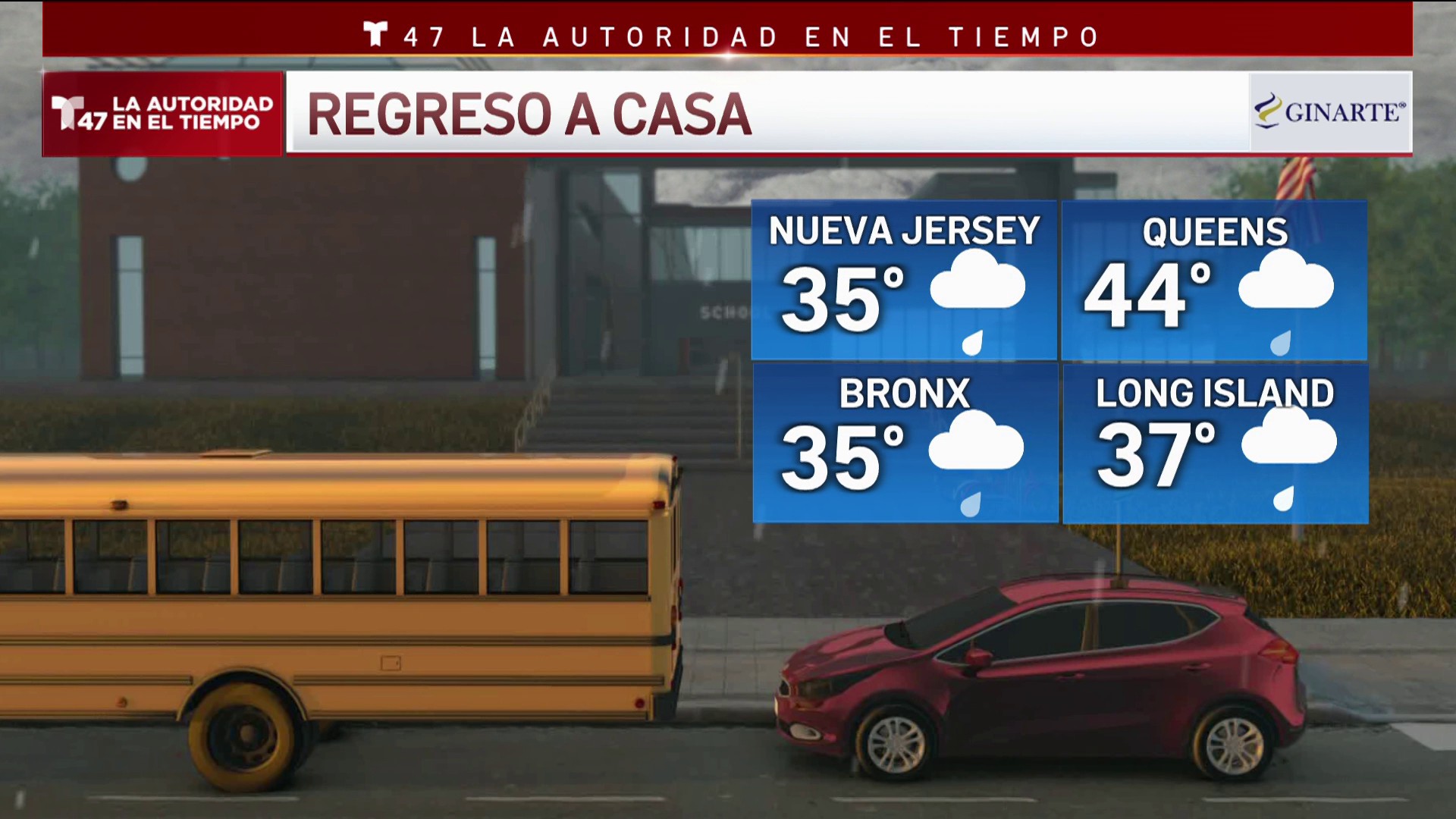 el pronóstico del tiempo en el bronx new york