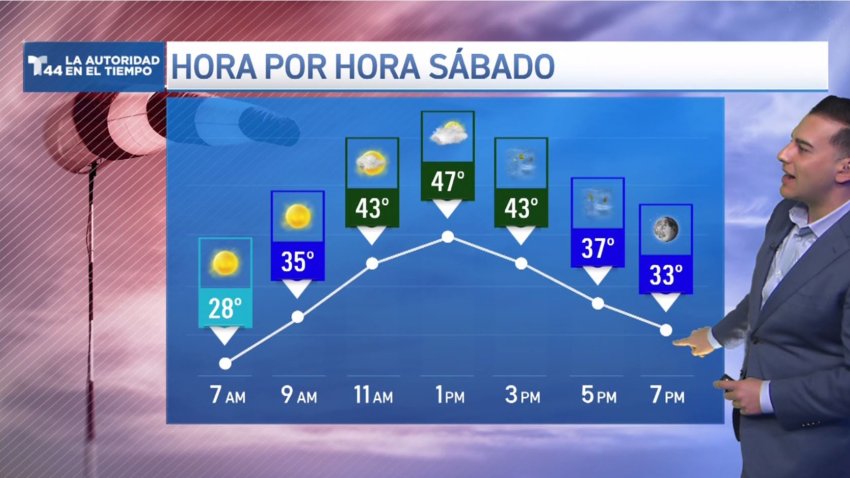 Continúan los fuertes vientos el sábado 19 de febrero