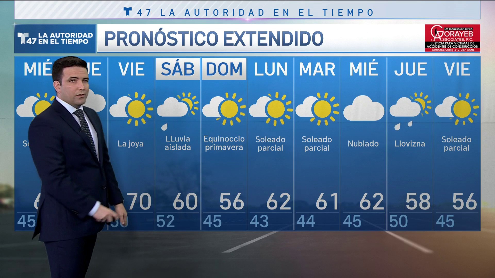 pronostico extendido en new york