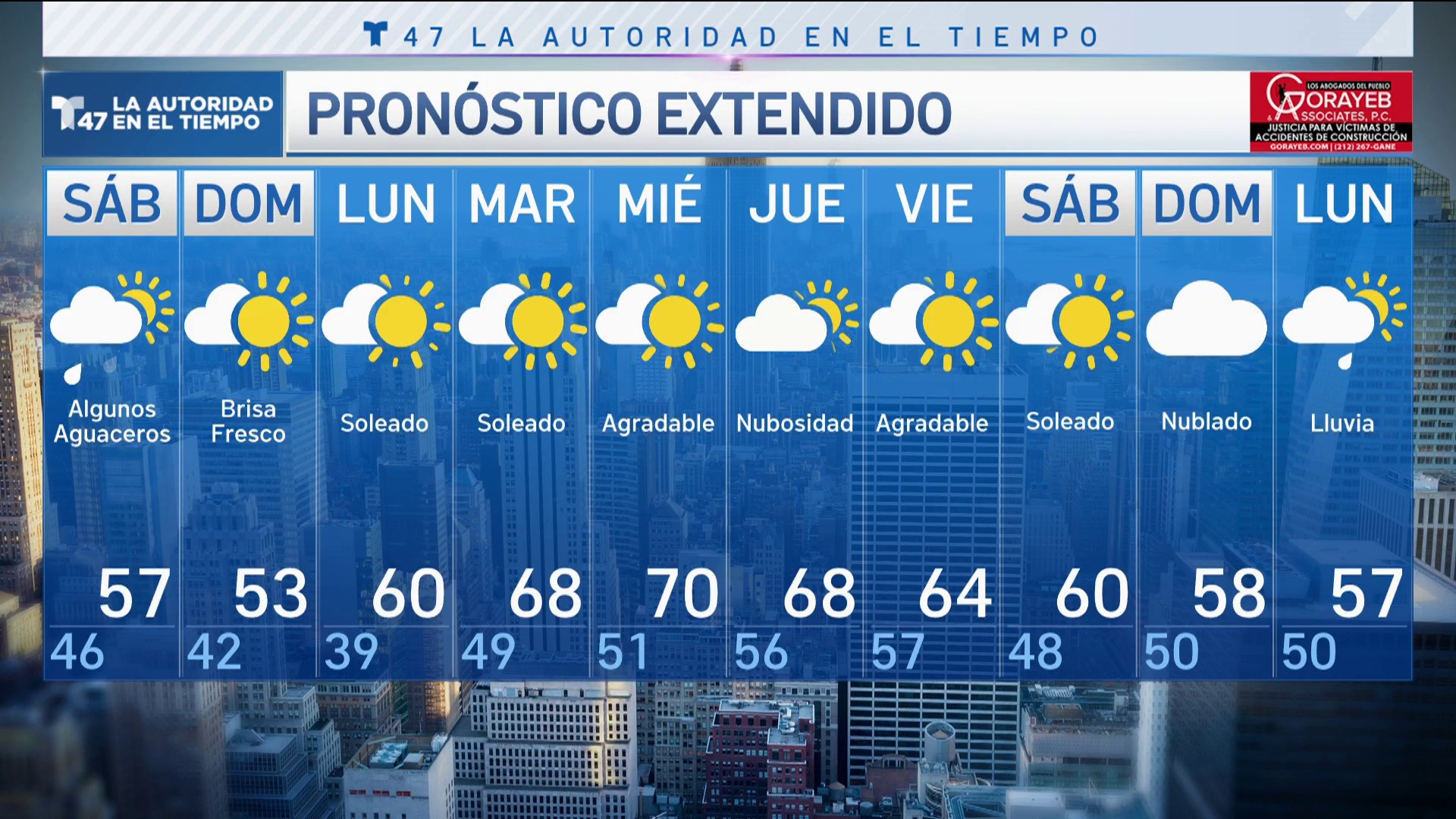 pronóstico del tiempo en new york