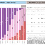 cdc variant update tues