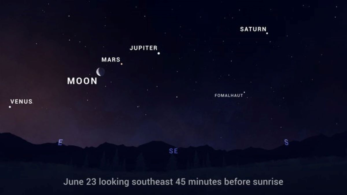 Attention New Yorkers!  Rare Five-Planet Alignment to Be Visible Friday Morning – NBC New York (47)