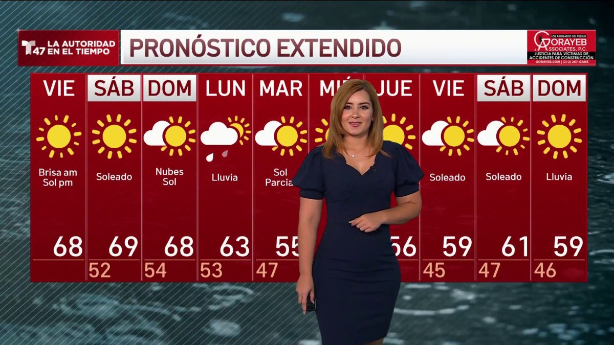 Pronóstico del tiempo para el 13 de octubre Telemundo New York (47)