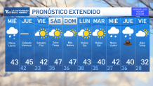 Still No Snow? New York Is About To Break A 50-Year Record For Lack Of Snow Still No Snow? New York Is About To Break A 50-Year Record For Lack Of Snow
