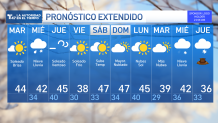 Could It Finally Snow In Nyc Tomorrow? If We Don'T See Flex Soon We Will Break A Record 4 T47 Pronostico Extendido 1 24 23