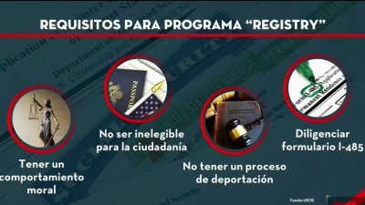 Programa Registry de USCIS permite solicitar residencia permanente