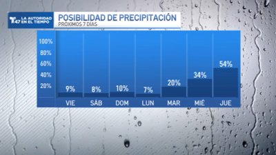 El Pronóstico de la Autoridad en el Tiempo para el 12 de Septiembre 2024