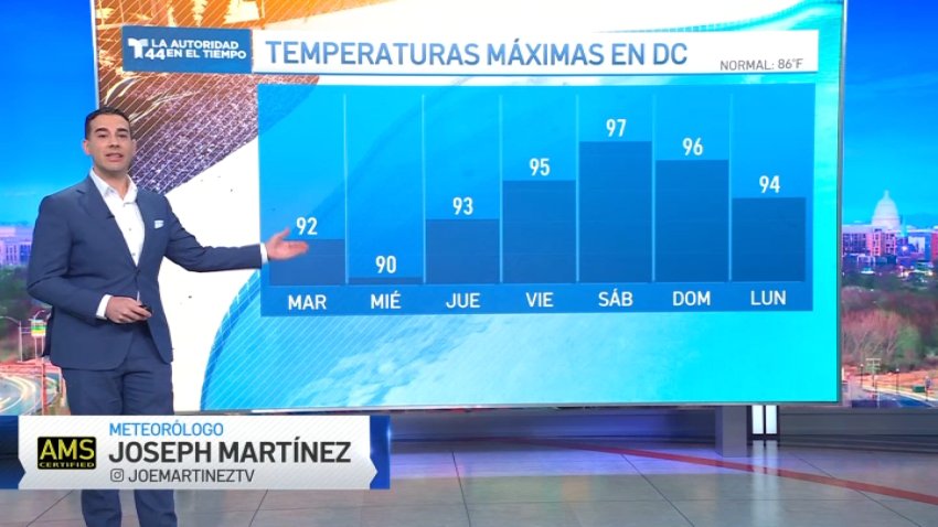 Días consecutivos con calor en los 90 en el área de DC