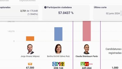 Se dan a conocer los primeros resultados electorales en México