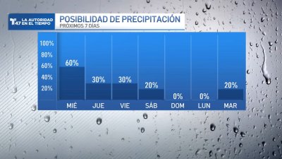 El Pronóstico del Tiempo para el 18 de Septiembre 2024