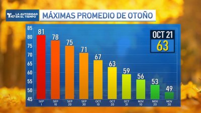 El Pronóstico del Tiempo con Andrea Romero para el 21 de Octubre 2024