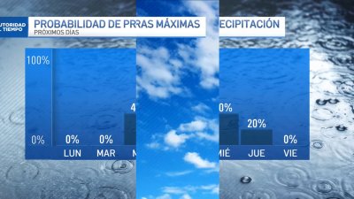 El Pronóstico de la Autoridad en el Tiempo para el 2 de Diciembre 2024