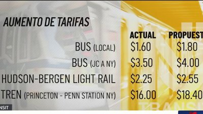 Entra en efecto el aumento del 15% en NJ Transit