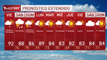 potential for storms and heat – Telemundo New York (47)