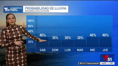 Pronóstico del tiempo en Miami, Florida