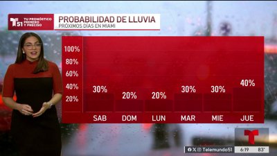 Pronóstico del tiempo en Miami, Florida